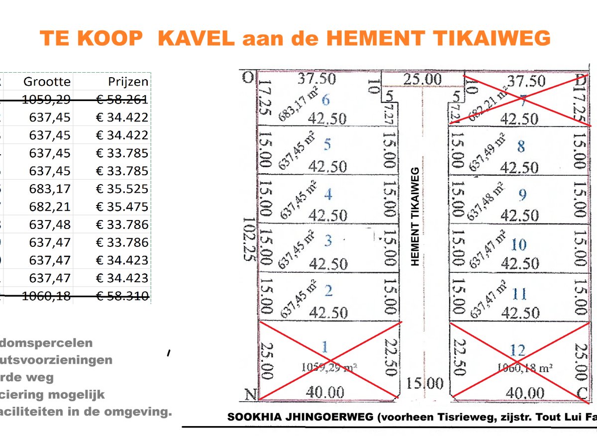 Eigendom, Tikaiproject aan de Hement Tikaiweg. Percelen zijn bereikbaar vanaf Tout Lui Fautweg – Tisriweg of vanaf Kierti Tikaiweg. Zeer goed gelege - Hoofdfoto